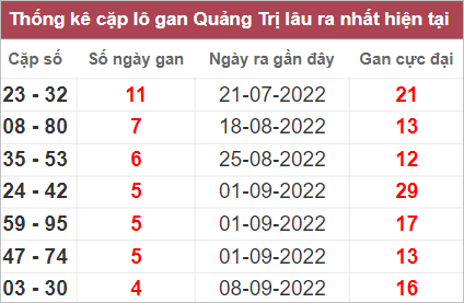 Soi cầu XSMT 13/10/2022, Dự đoán kết quả XSMT đánh là trúng 4 Soi cầu XSMT 13/10/2022, Dự đoán kết quả XSMT đánh là trúng