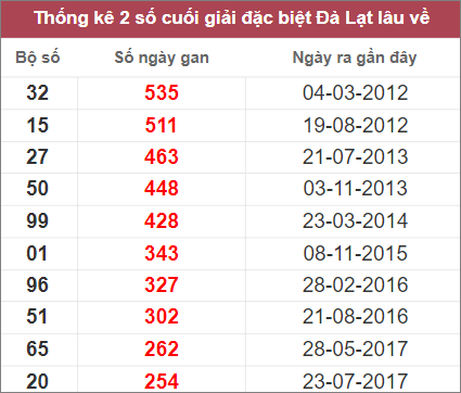 Soi cầu XSMN 23/10/2022, Dự đoán kết quả XSMN ngày 23/10/2022 4 Soi cầu XSMN 23/10/2022, Dự đoán kết quả XSMN ngày 23/10/2022
