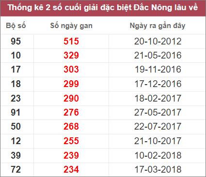 Soi cầu XSMT 22/10/2022, Dự đoán kết quả XSMT chuẩn nhất 4 Soi cầu XSMT 22/10/2022, Dự đoán kết quả XSMT chuẩn nhất