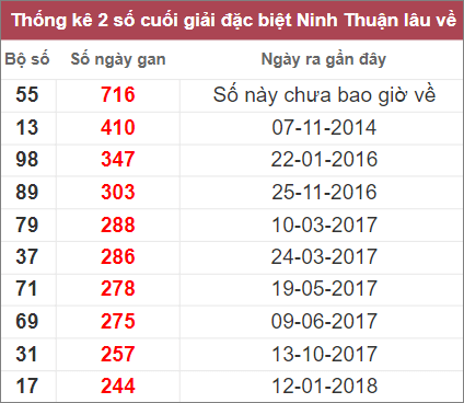 Soi cầu XSMT 21/10/2022, Dự đoán kết quả XSMT chuẩn nhất 3 Soi cầu XSMT 21/10/2022, Dự đoán kết quả XSMT chuẩn nhất