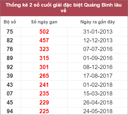Soi cầu XSMT 20/10/2022, Dự đoán kết quả XSMT đánh là trúng 3 Soi cầu XSMT 20/10/2022, Dự đoán kết quả XSMT đánh là trúng