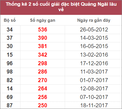 Soi cầu XSMT 22/10/2022, Dự đoán kết quả XSMT chuẩn nhất 3 Soi cầu XSMT 22/10/2022, Dự đoán kết quả XSMT chuẩn nhất