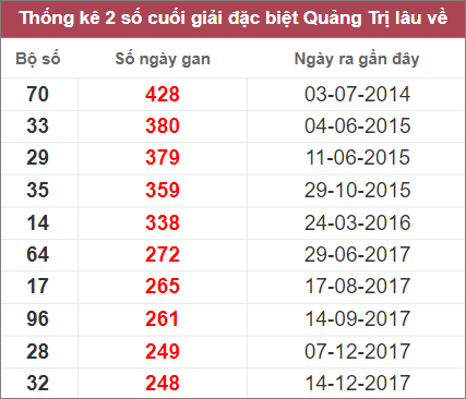 Soi cầu XSMT 20/10/2022, Dự đoán kết quả XSMT đánh là trúng 4 Soi cầu XSMT 20/10/2022, Dự đoán kết quả XSMT đánh là trúng