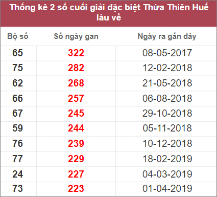 Soi cầu XSMT 23/10/2022, Dự đoán kết quả XSMT chuẩn nhất 4 Soi cầu XSMT 23/10/2022, Dự đoán kết quả XSMT chuẩn nhất