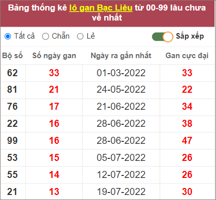 Soi cầu XSMN 25/10/2022, Dự đoán kết quả XSMN ngày 25/10/2022 4 Soi cầu XSMN 25/10/2022, Dự đoán kết quả XSMN ngày 25/10/2022