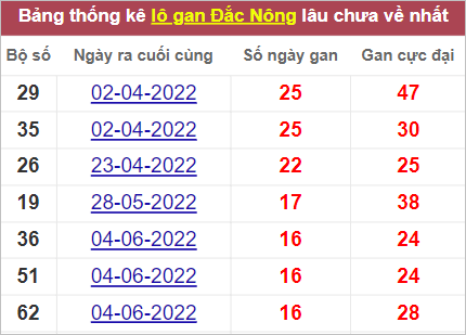 Soi cầu XSMT 1/10/2022, Dự đoán kết quả XSMT siêu ngon 4 Soi cầu XSMT 1/10/2022, Dự đoán kết quả XSMT siêu ngon