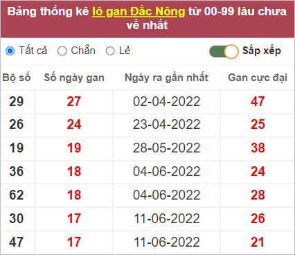 Soi cầu XSMT 15/10/2022, Dự đoán kết quả XSMT chuẩn nhất 4 Soi cầu XSMT 15/10/2022, Dự đoán kết quả XSMT chuẩn nhất