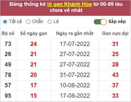 Soi cầu XSMT 12/10/2022, Dự đoán kết quả XSMT siêu trúng nhất 3 Soi cầu XSMT 12/10/2022, Dự đoán kết quả XSMT siêu trúng nhất