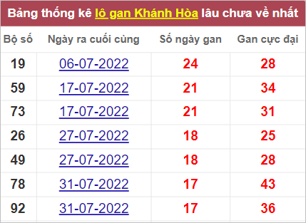 Soi cầu XSMT 2/10/2022, Dự đoán kết quả XSMT chuẩn nhất 3 Soi cầu XSMT 2/10/2022, Dự đoán kết quả XSMT chuẩn nhất