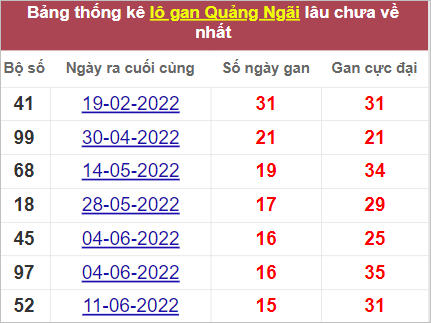Soi cầu XSMT 1/10/2022, Dự đoán kết quả XSMT siêu ngon 3 Soi cầu XSMT 1/10/2022, Dự đoán kết quả XSMT siêu ngon