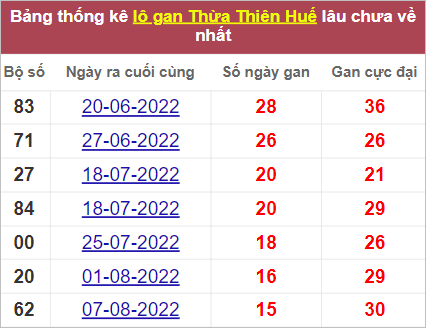 Soi cầu XSMT 2/10/2022, Dự đoán kết quả XSMT chuẩn nhất 4 Soi cầu XSMT 2/10/2022, Dự đoán kết quả XSMT chuẩn nhất