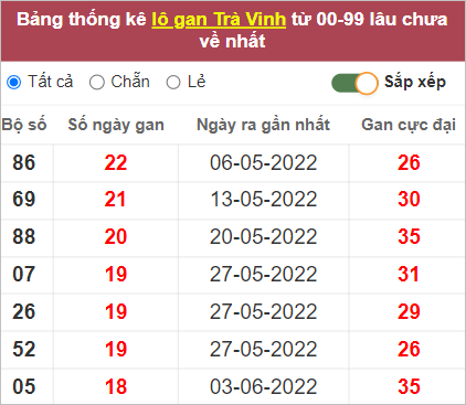 Soi cầu XSMN 14/10/2022, Dự đoán kết quả XSMN siêu chuẩn 4 Soi cầu XSMN 14/10/2022, Dự đoán kết quả XSMN siêu chuẩn