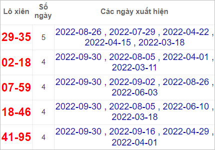 Soi cầu XSMN 7/10/2022, Dự đoán kết quả XSMN siêu chuẩn 3 Soi cầu XSMN 7/10/2022, Dự đoán kết quả XSMN siêu chuẩn