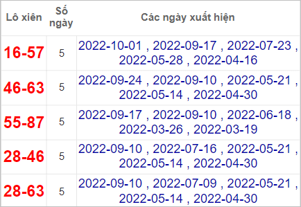 Soi cầu XSMT 8/10/2022, Dự đoán kết quả XSMT chuẩn nhất 4 Soi cầu XSMT 8/10/2022, Dự đoán kết quả XSMT chuẩn nhất