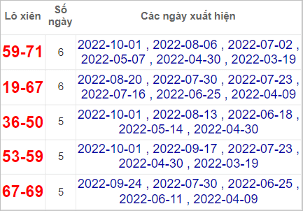 Soi cầu XSMT 8/10/2022, Dự đoán kết quả XSMT chuẩn nhất 3 Soi cầu XSMT 8/10/2022, Dự đoán kết quả XSMT chuẩn nhất
