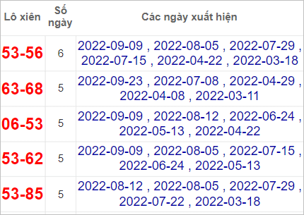 Soi cầu XSMN 7/10/2022, Dự đoán kết quả XSMN siêu chuẩn 4 Soi cầu XSMN 7/10/2022, Dự đoán kết quả XSMN siêu chuẩn