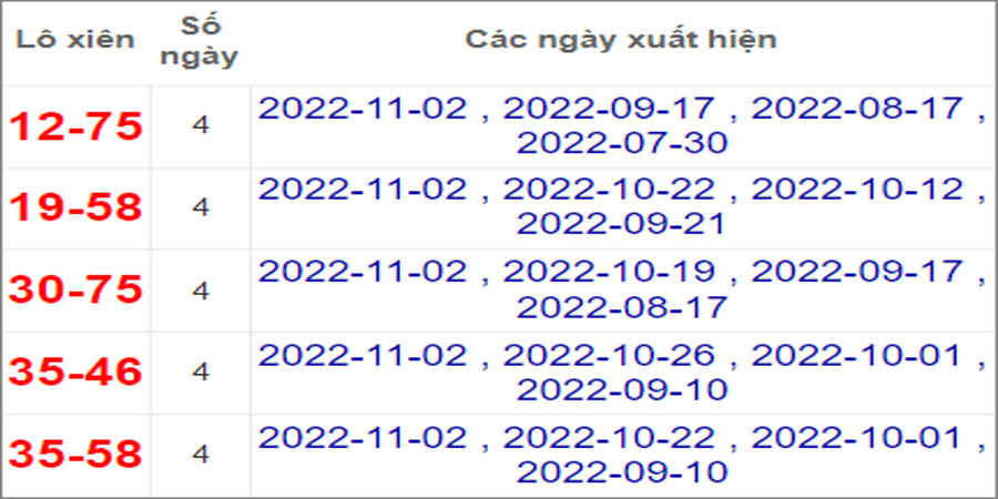 Soi cầu XSMT 5/11/2022, Dự đoán kết quả XSMT chuẩn nhất