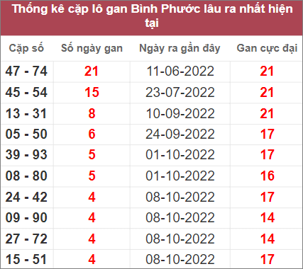 Soi cầu XSMN 12/11/2022, Dự đoán kết quả XSMN đỉnh nhất 4 Soi cầu XSMN 12/11/2022, Dự đoán kết quả XSMN đỉnh nhất