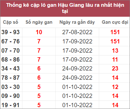Soi cầu XSMN 12/11/2022, Dự đoán kết quả XSMN đỉnh nhất 5 Soi cầu XSMN 12/11/2022, Dự đoán kết quả XSMN đỉnh nhất