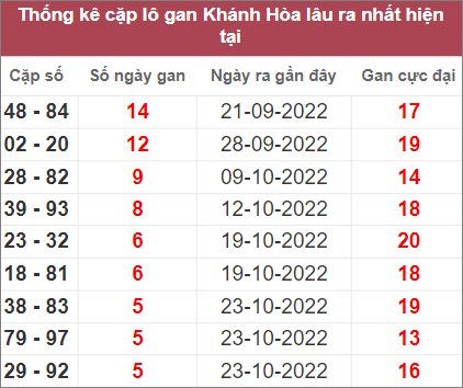 Soi cầu XSMT 13/11/2022, Dự đoán kết quả XSMT chuẩn nhất 3 Soi cầu XSMT 13/11/2022, Dự đoán kết quả XSMT chuẩn nhất