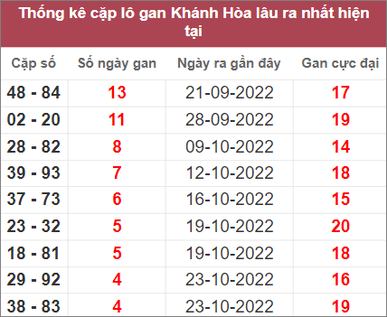 Soi cầu XSMT 9/11/2022, Dự đoán kết quả XSMT siêu trúng nhất 3 Soi cầu XSMT 9/11/2022, Dự đoán kết quả XSMT siêu trúng nhất