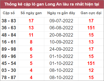 Soi cầu XSMN 12/11/2022, Dự đoán kết quả XSMN đỉnh nhất 3 Soi cầu XSMN 12/11/2022, Dự đoán kết quả XSMN đỉnh nhất