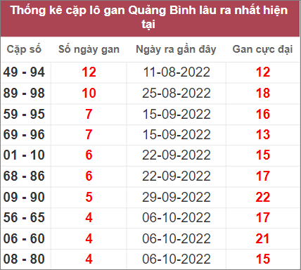 Soi cầu XSMT 10/11/2022, Dự đoán kết quả XSMT đánh là trúng 3 Soi cầu XSMT 10/11/2022, Dự đoán kết quả XSMT đánh là trúng