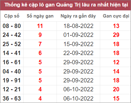 Soi cầu XSMT 10/11/2022, Dự đoán kết quả XSMT đánh là trúng 4 Soi cầu XSMT 10/11/2022, Dự đoán kết quả XSMT đánh là trúng