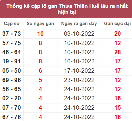 Soi cầu XSMT 13/11/2022, Dự đoán kết quả XSMT chuẩn nhất 4 Soi cầu XSMT 13/11/2022, Dự đoán kết quả XSMT chuẩn nhất