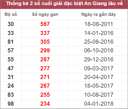 Soi cầu XSMN 17/11/2022, Dự đoán kết quả XSMN ngày 17/11/2022