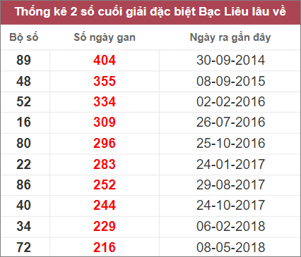 Soi cầu XSMN 15/11/2022, Dự đoán kết quả XSMN ngày 15/11/2022