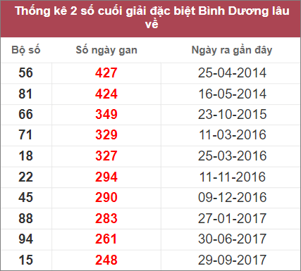 Soi cầu XSMN 18/11/2022, Dự đoán kết quả XSMN siêu chuẩn 3 Soi cầu XSMN 18/11/2022, Dự đoán kết quả XSMN siêu chuẩn