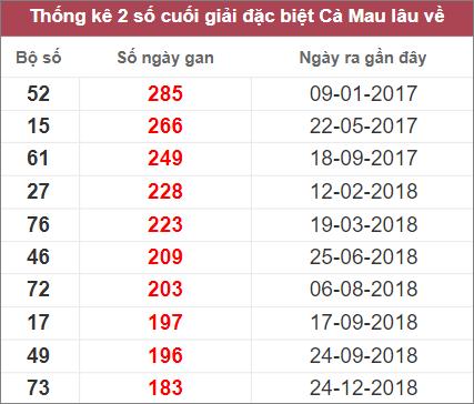 Soi cầu XSMN 14/11/2022, Dự đoán kết quả XSMN ngày 14/11/2022