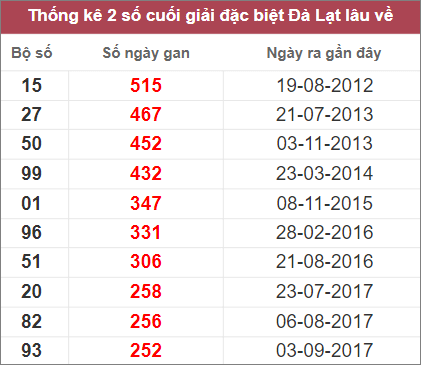 Soi cầu XSMN 20/11/2022, Dự đoán kết quả XSMN ngày 20/11/2022 4 Soi cầu XSMN 20/11/2022, Dự đoán kết quả XSMN ngày 20/11/2022