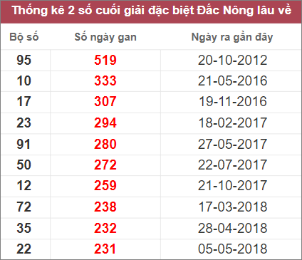 Soi cầu XSMT 19/11/2022, Dự đoán kết quả XSMT chuẩn nhất