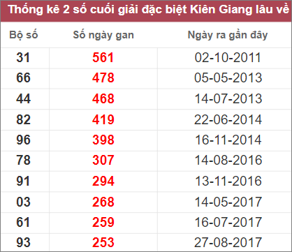 Soi cầu XSMN 20/11/2022, Dự đoán kết quả XSMN ngày 20/11/2022 3 Soi cầu XSMN 20/11/2022, Dự đoán kết quả XSMN ngày 20/11/2022