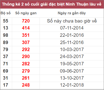 Soi cầu XSMT 18/11/2022, Dự đoán kết quả XSMT chuẩn nhất 3 Soi cầu XSMT 18/11/2022, Dự đoán kết quả XSMT chuẩn nhất