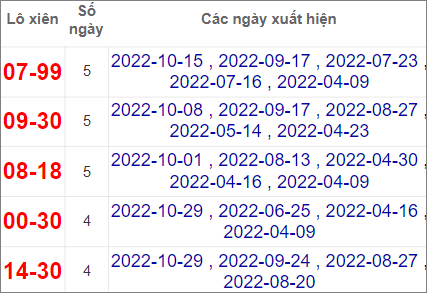 Soi cầu XSMN 5/11/2022, Dự đoán kết quả XSMN đỉnh nhất 4 Soi cầu XSMN 5/11/2022, Dự đoán kết quả XSMN đỉnh nhất