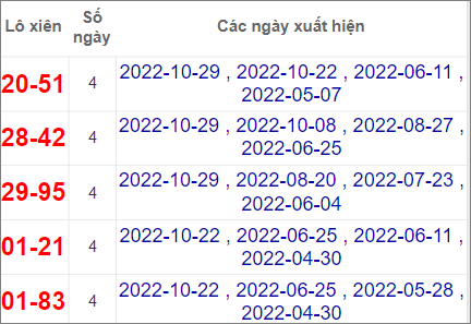 Soi cầu XSMN 5/11/2022, Dự đoán kết quả XSMN đỉnh nhất 5 Soi cầu XSMN 5/11/2022, Dự đoán kết quả XSMN đỉnh nhất
