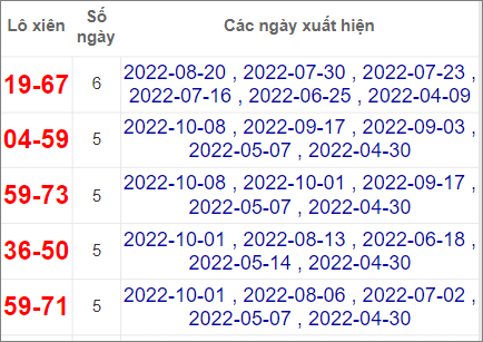 Soi cầu XSMT 5/11/2022, Dự đoán kết quả XSMT chuẩn nhất 3 Soi cầu XSMT 5/11/2022, Dự đoán kết quả XSMT chuẩn nhất