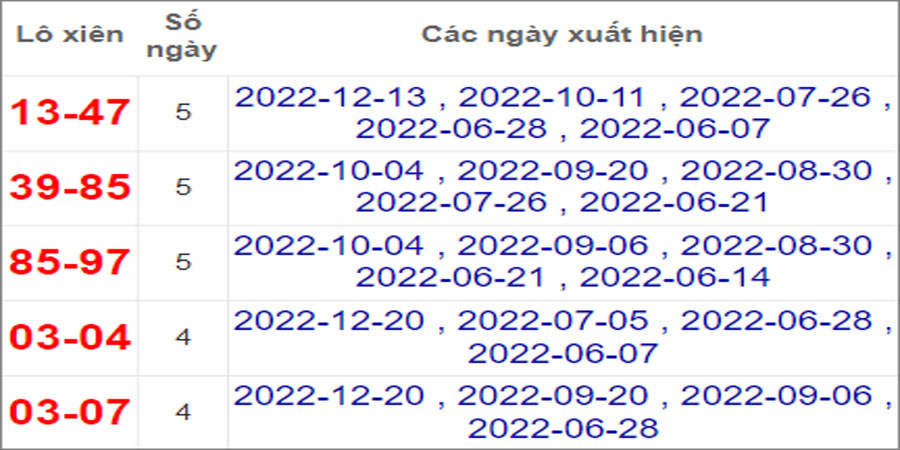 Soi cầu XSMT 27/12/2022, Dự đoán kết quả XSMT chính xác 2 Soi cầu XSMT 27/12/2022, Dự đoán kết quả XSMT chính xác