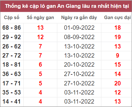 Soi cầu XSMN 8/12/2022, Dự đoán kết quả XSMN ngày 8/12/2022 3 Soi cầu XSMN 8/12/2022, Dự đoán kết quả XSMN ngày 8/12/2022