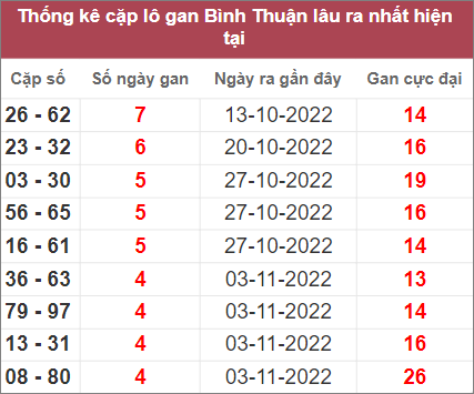 Soi cầu XSMN 8/12/2022, Dự đoán kết quả XSMN ngày 8/12/2022 4 Soi cầu XSMN 8/12/2022, Dự đoán kết quả XSMN ngày 8/12/2022