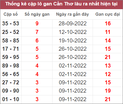 Soi cầu XSMN 7/12/2022, Dự đoán kết quả XSMN ngày 7/12/2022 3 Soi cầu XSMN 7/12/2022, Dự đoán kết quả XSMN ngày 7/12/2022