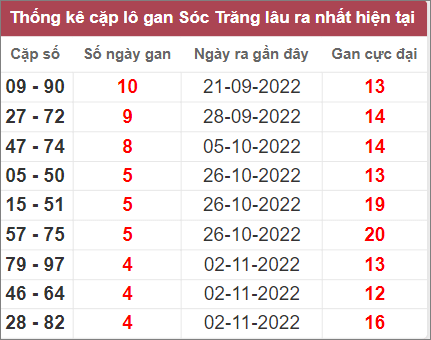 Soi cầu XSMN 7/12/2022, Dự đoán kết quả XSMN ngày 7/12/2022 4 Soi cầu XSMN 7/12/2022, Dự đoán kết quả XSMN ngày 7/12/2022