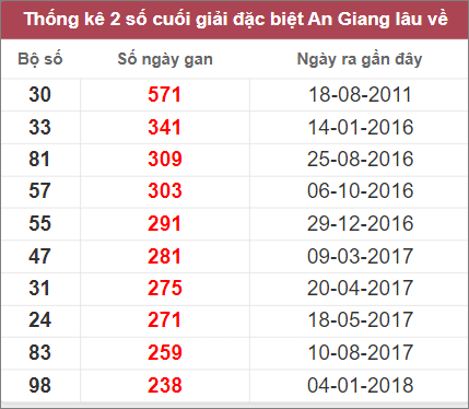 Soi cầu XSMN 15/12/2022, Dự đoán kết quả XSMN ngày 15/12/2022