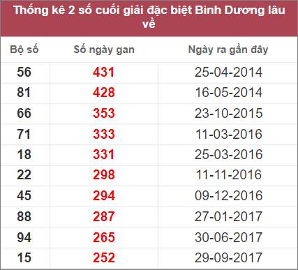 Soi cầu XSMN 16/12/2022, Dự đoán kết quả XSMN siêu chuẩn 3 Soi cầu XSMN 16/12/2022, Dự đoán kết quả XSMN siêu chuẩn