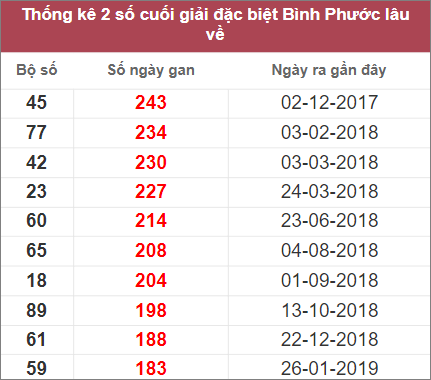 Soi cầu XSMN 17/12/2022, Dự đoán kết quả XSMN đỉnh nhất
