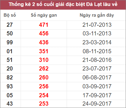 Soi cầu XSMN 18/12/2022, Dự đoán kết quả XSMN ngày 18/12/2022