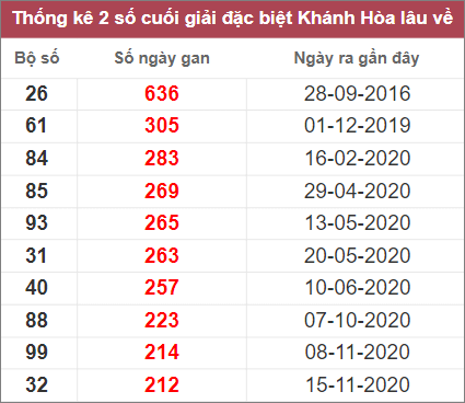 Soi cầu XSMT 14/12/2022, Dự đoán kết quả XSMT siêu trúng nhất 3 Soi cầu XSMT 14/12/2022, Dự đoán kết quả XSMT siêu trúng nhất